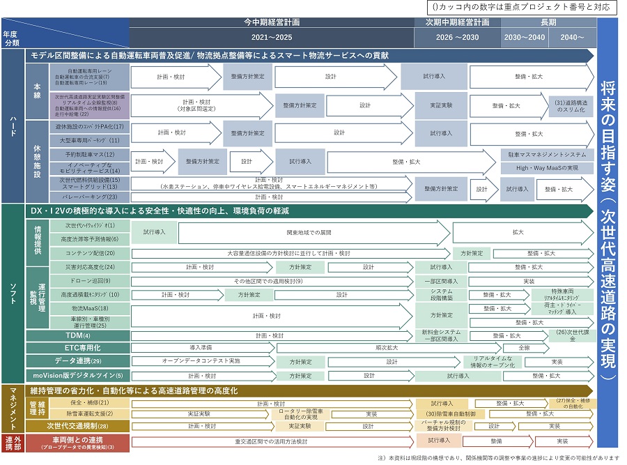 Roadmap image image