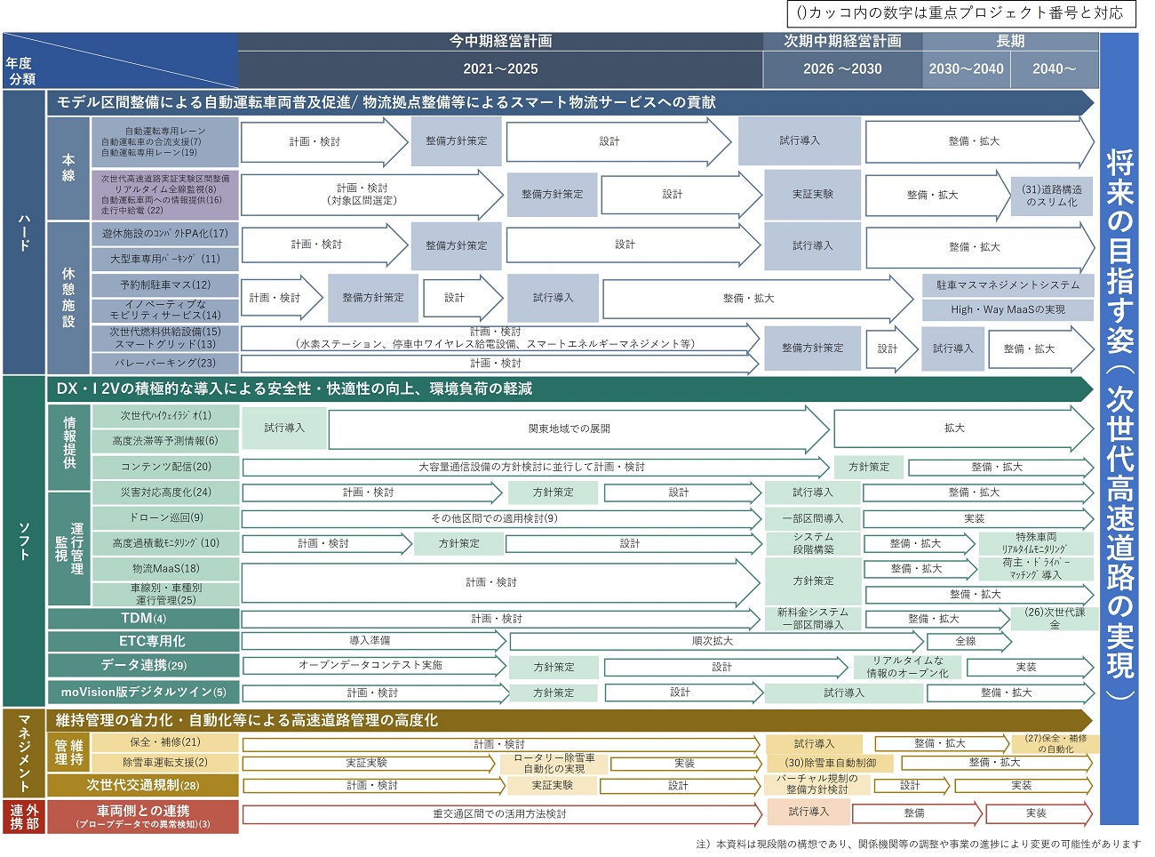 ภาพแผนงาน (มุมมอง การขยายตัว