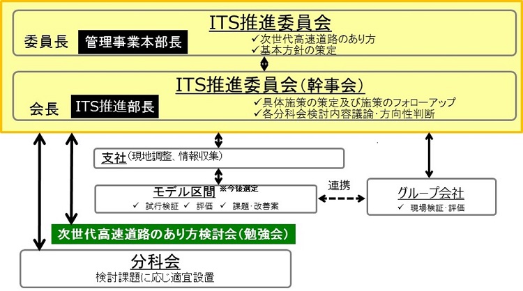 Image of promotion system