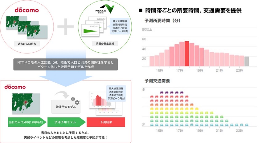 [CA] Image image of AI traffic jam prediction on Tokyo Wan Aqua-Line Expressway In-bound line