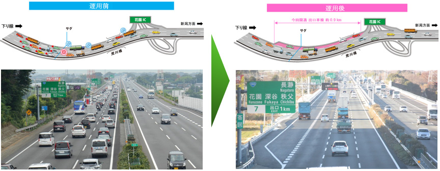 関越道（下り）花園IC出口車線の延伸状況のイメージ画像