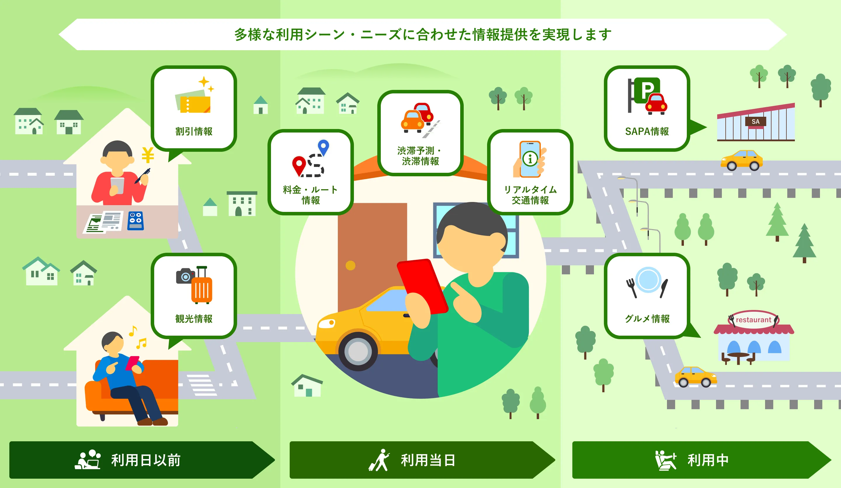 NEXCO東日本のデジタルサービス紹介