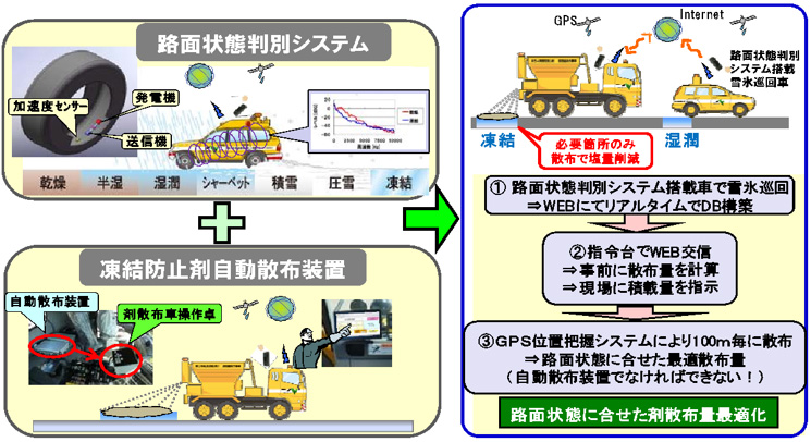 Image of ISCOS overview