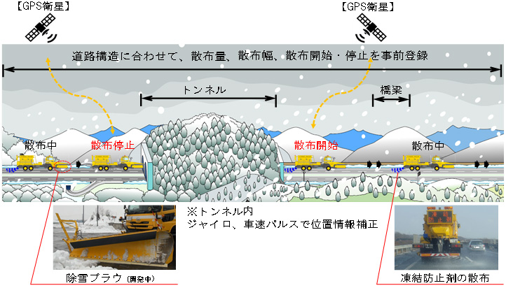 Image of automated anti-freezing agent spraying work