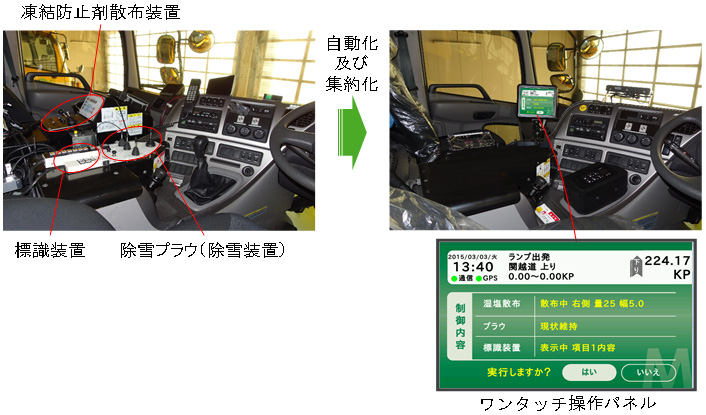 操作装置の集約化・操作パネルのイメージ画像