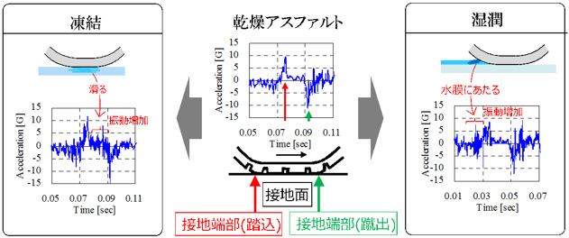 CAISの概要のイメージ画像