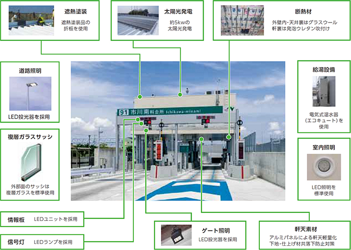 ecoインター®の整備事例のイメージ画像