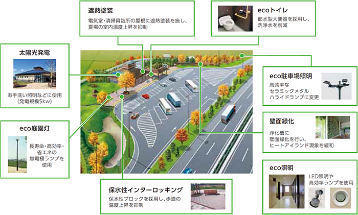 eco 영역 ®의 정비 사례의 이미지