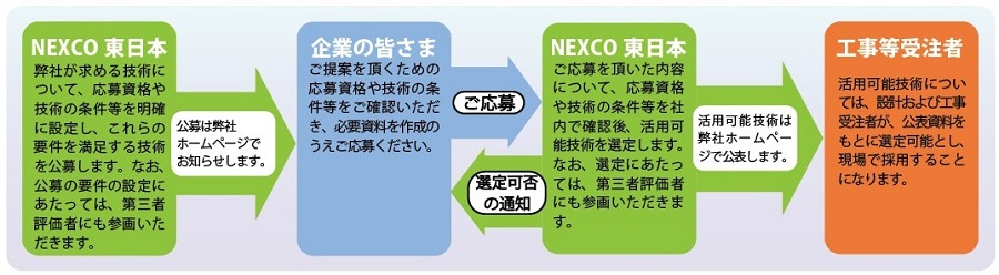 新技術利用類型公開發行的圖像圖像