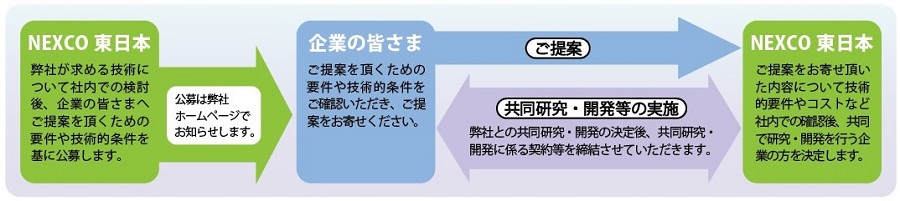 主題設置類型公開發售的圖像圖像