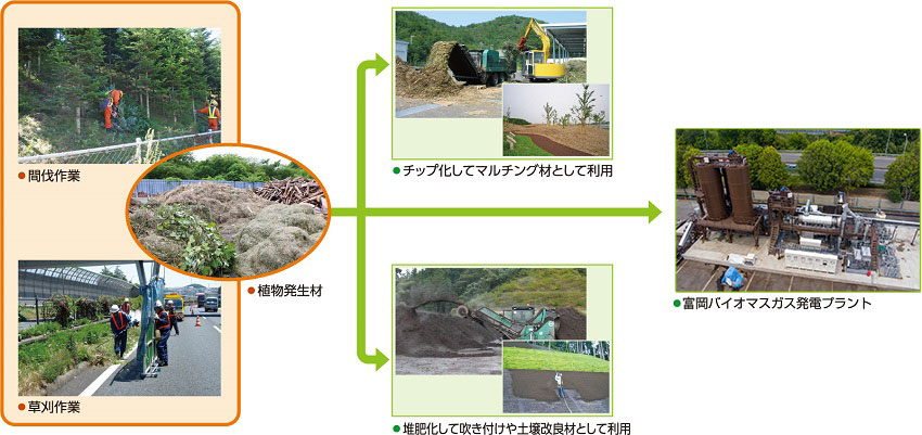 Image of green recycling