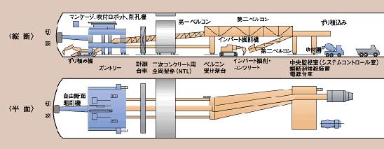 Image 2 of the TWS (Sannomaru) digging process