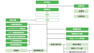 Image link to organization chart page