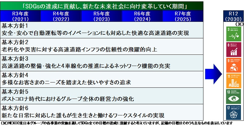 中期経営計画の全体像のイメージ画像