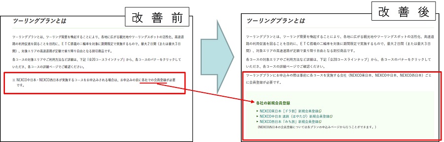 改善前と改善後のイメージ画像