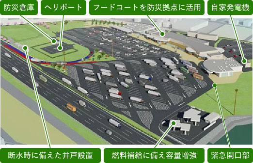 防災機能拠点エリアの整備2のイメージ画像