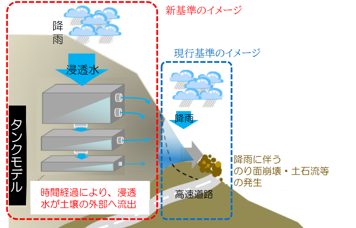 新基準（左）と現行基準（右）の比較のイメージ画像