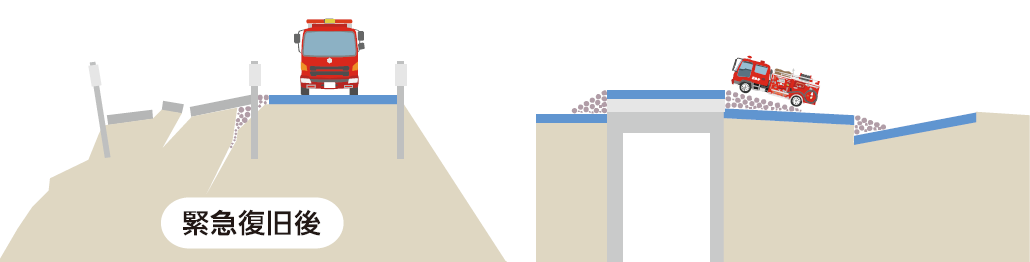 【STEP1】緊急復旧（約24時間後）のイメージ画像