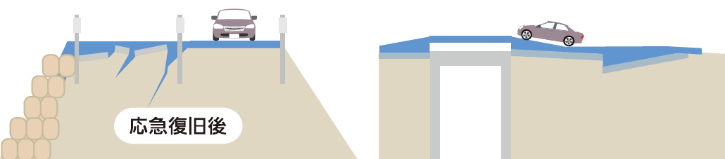 【STEP2】応急復旧（約7日後）のイメージ画像