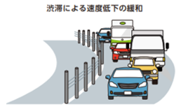 渋滞による速度低下の緩和のイメージ画像のイメージ画像