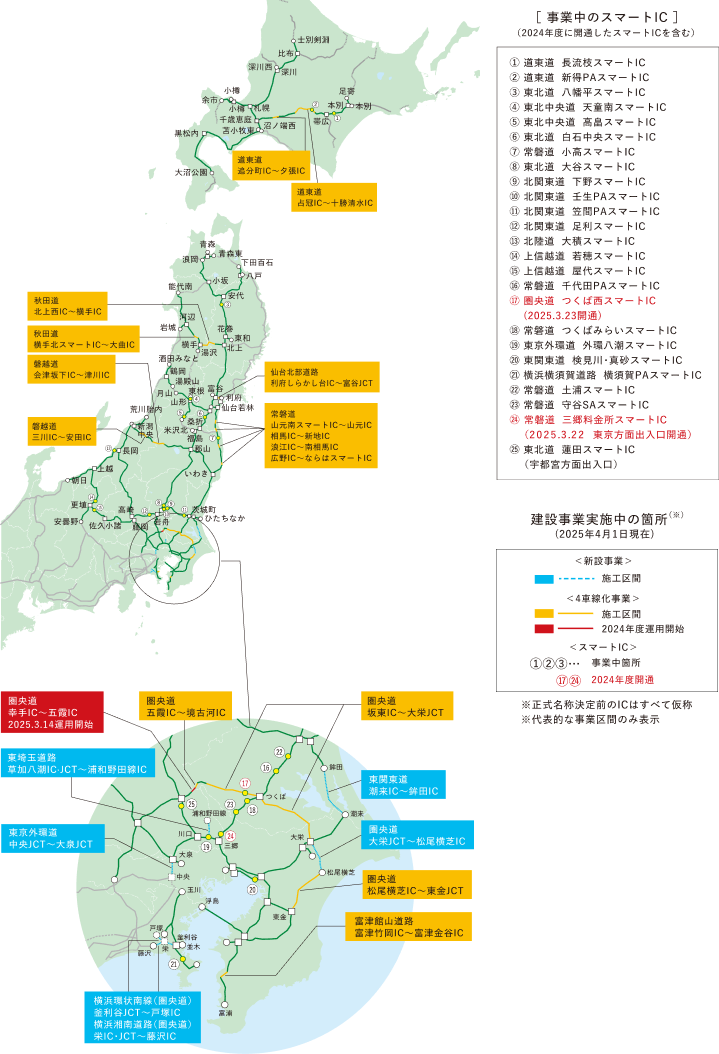 ネットワーク効果を最大化のイメージ画像