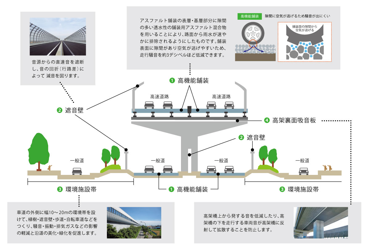 騒音・景観対策のイメージ画像