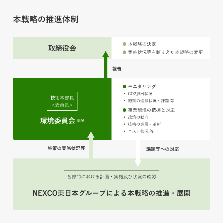 本戦略の推進体制のイメージ画像