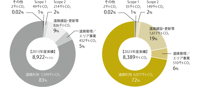 サプライチェーン排出量のイメージ画像