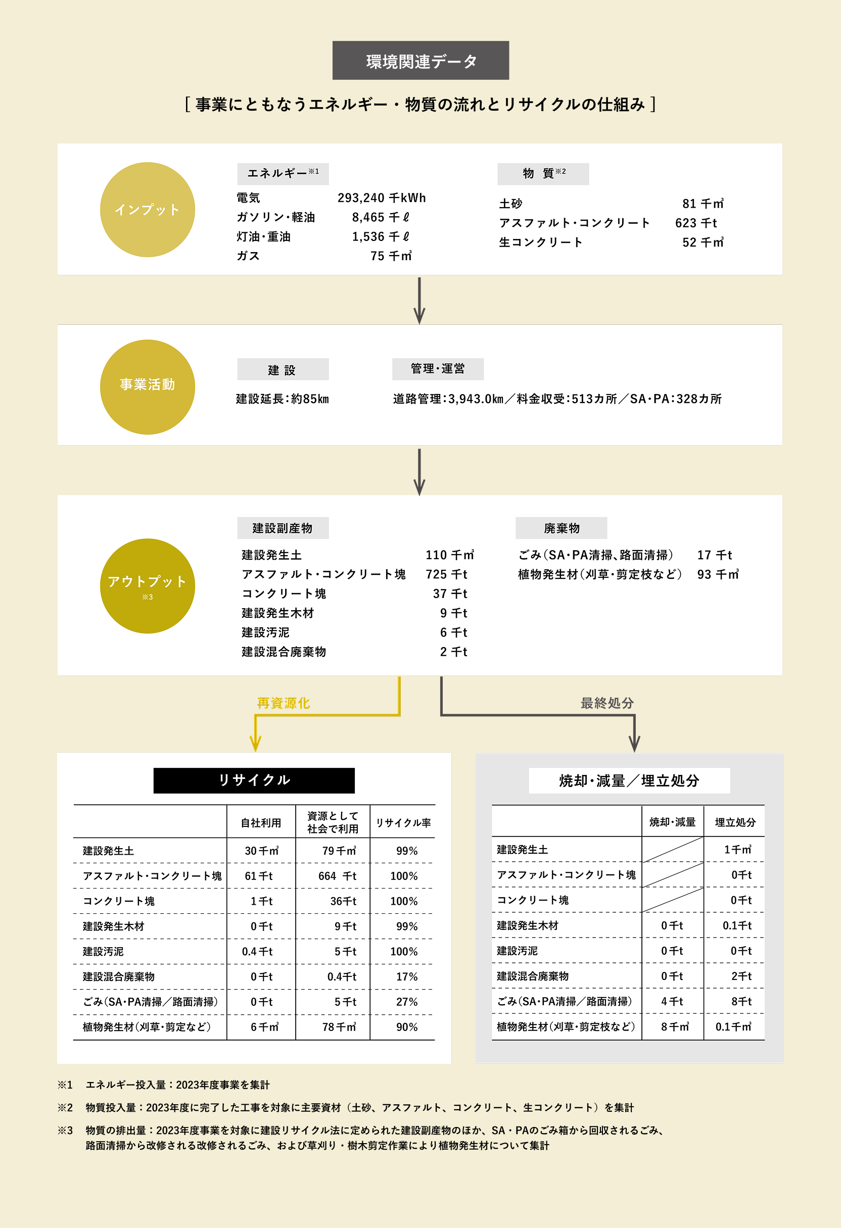 廃棄物・建設副産物の3Rのイメージ画像