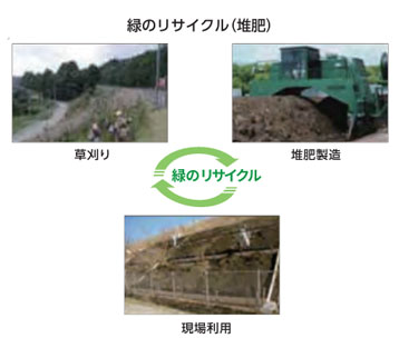 バイオマスの堆肥化のイメージ画像