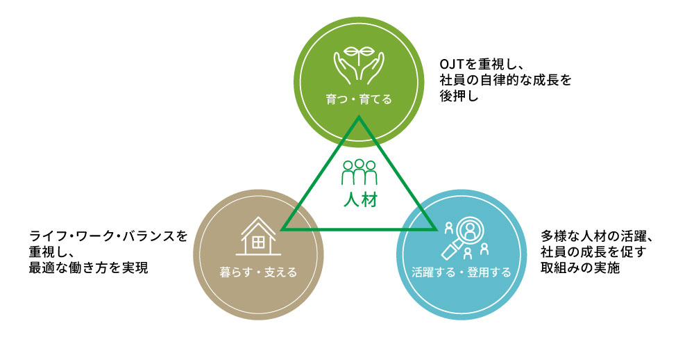 人材のイメージ画像（拡大図）