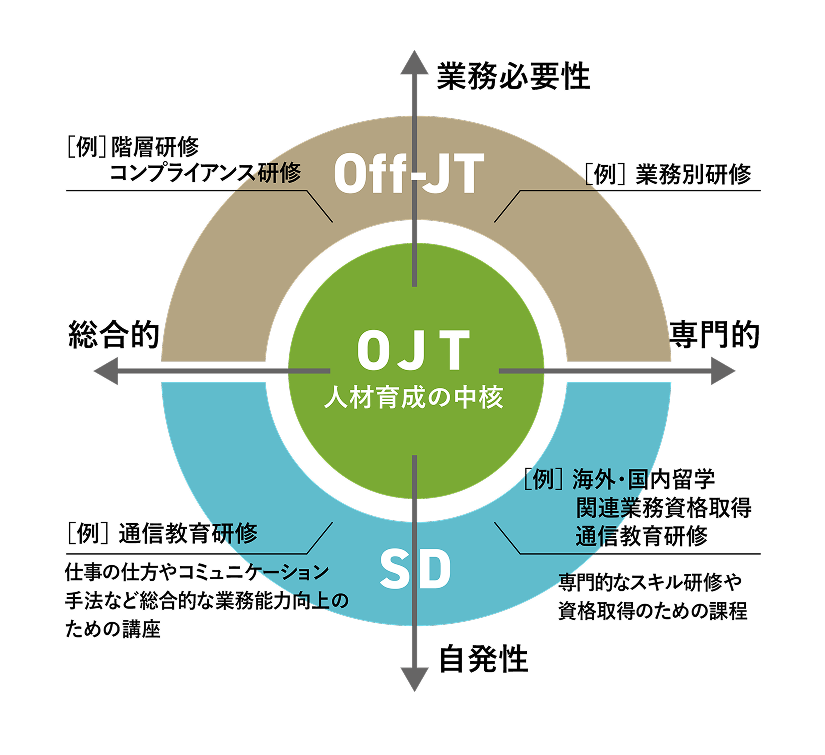 OJTのイメージ画像（拡大図）
