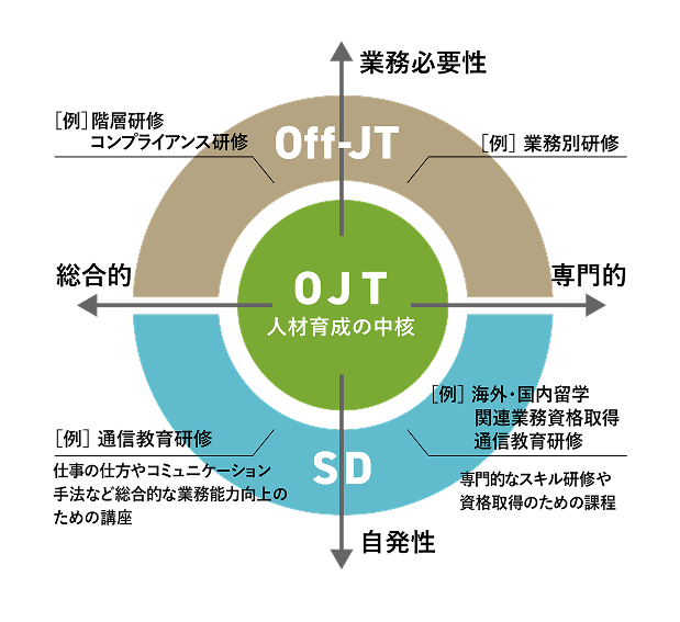 OJTのイメージ画像