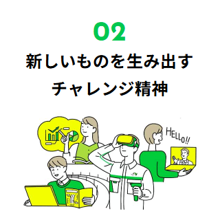 02 新しいものを生み出すチャレンジ精神のイメージ画像