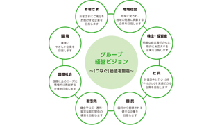 圖片鏈接至NEXCO東日本 Group集團公司理念頁面