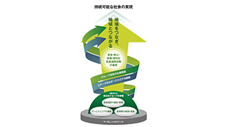NEXCO東日本グループのCSRページへの画像リンク