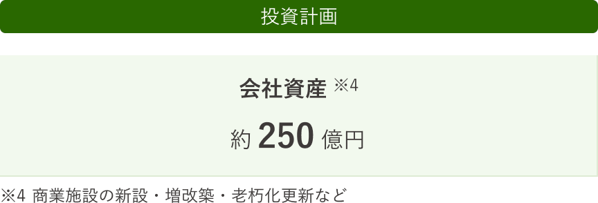 関連事業の投資計画のイメージ画像
