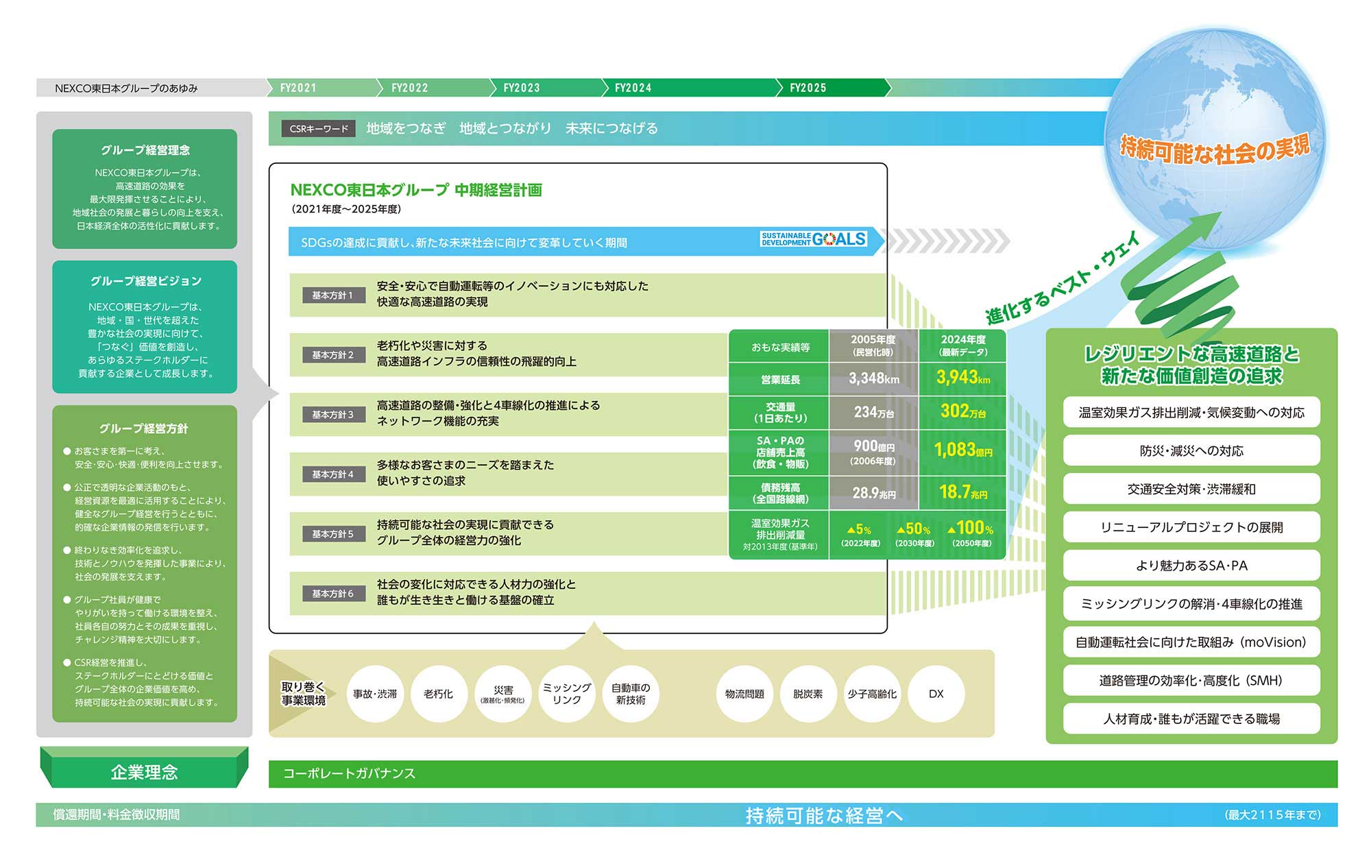価値創造モデル図のイメージ画像（拡大図）
