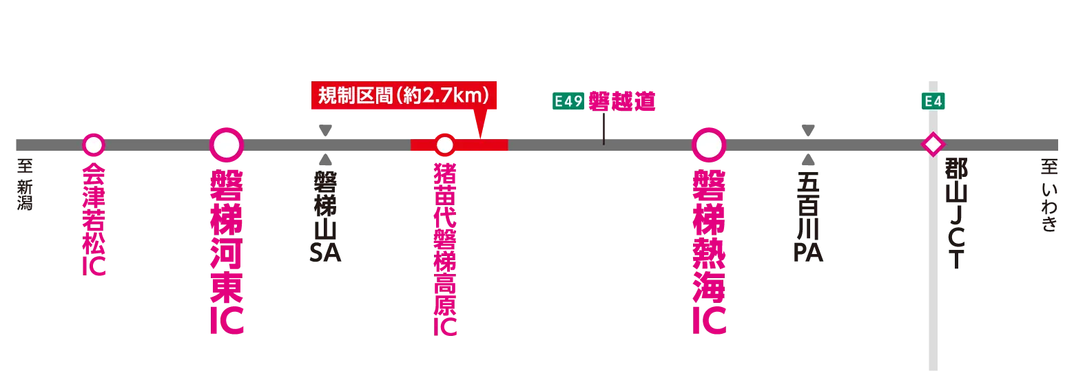 区間