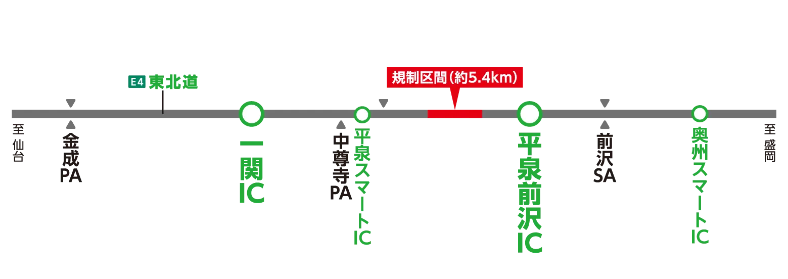 区間