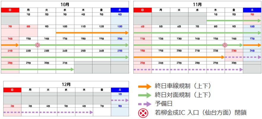 通行規制期間