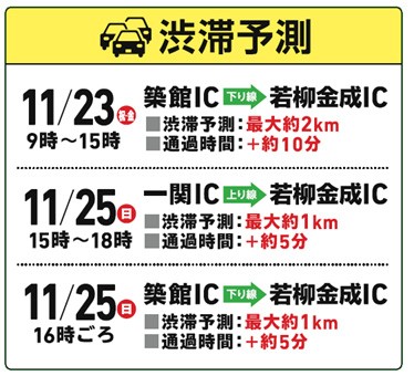 渋滞予測