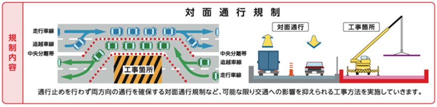 対面通行規制イメージ