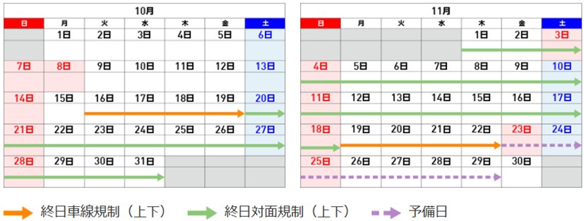 通行規制期間