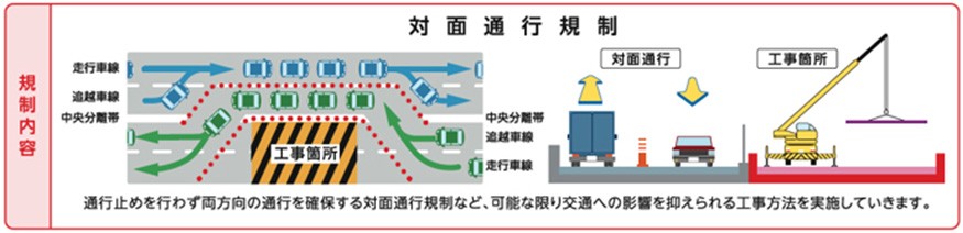 対面通行規制イメージ