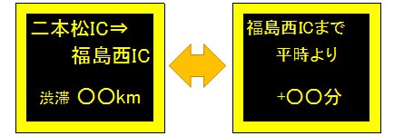 簡易情報板表示イメージ