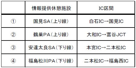情報提供休憩施設