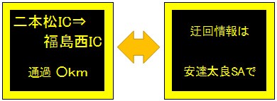 【1】休憩施設への立ち寄り案内情報提供イメージ