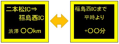 【2】休憩施設内での渋滞情報提供イメージ