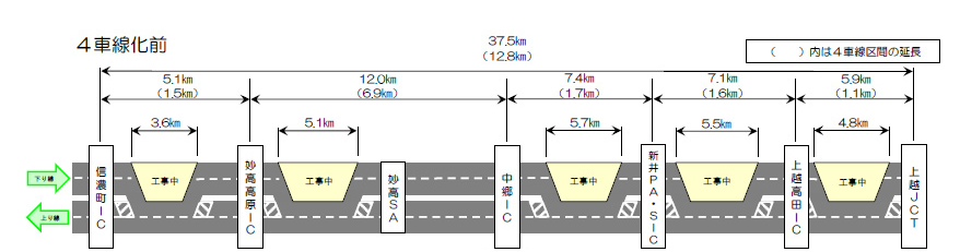 4車線運用開始区間の概略図